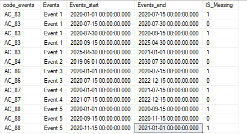 How to return a range value based on the first day of year and the ...