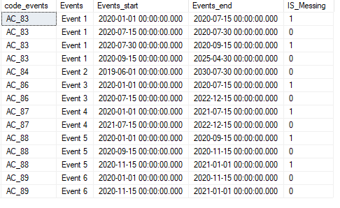 How to return a range value based on the first day of year and the ...