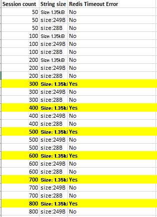 137614-redis-timeout-error-scenrios.png
