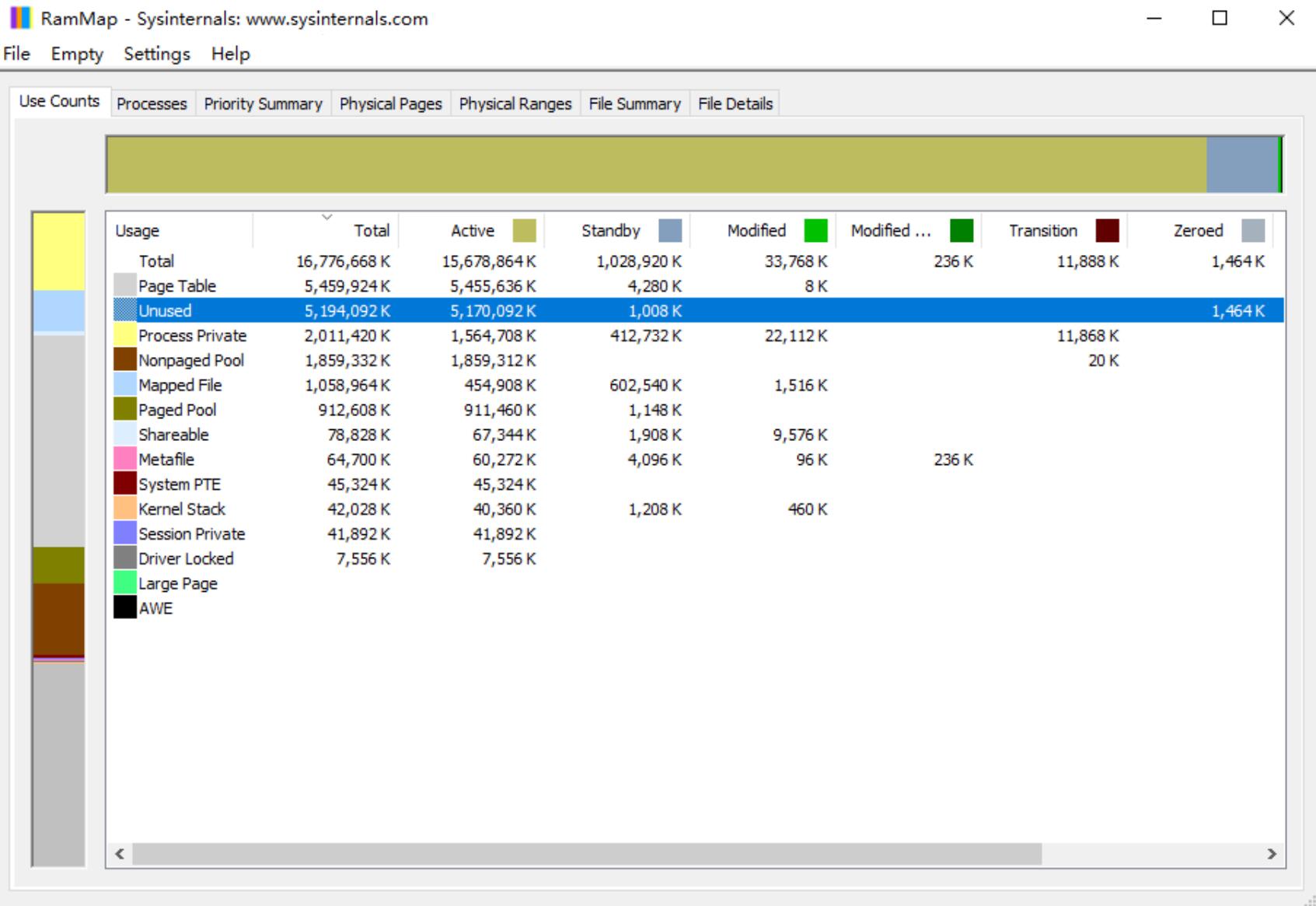 ProcessExplorer display huge number in