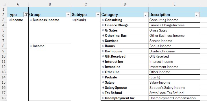 Pivot Table Borders 2024_y