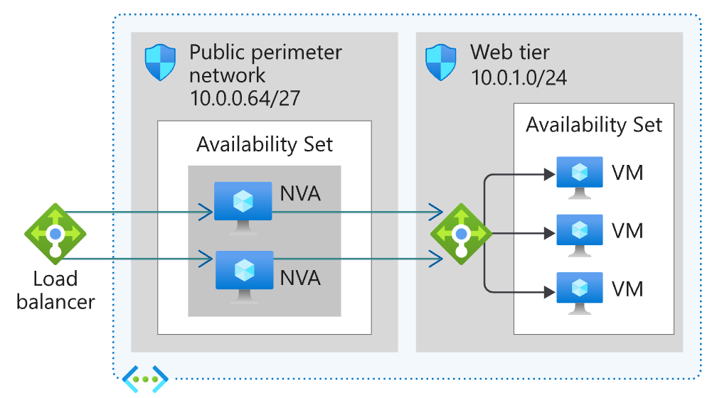 Securely accepting internet TCP connections - Microsoft Q&A