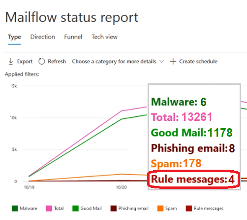 143807-mailflow-status-report.png