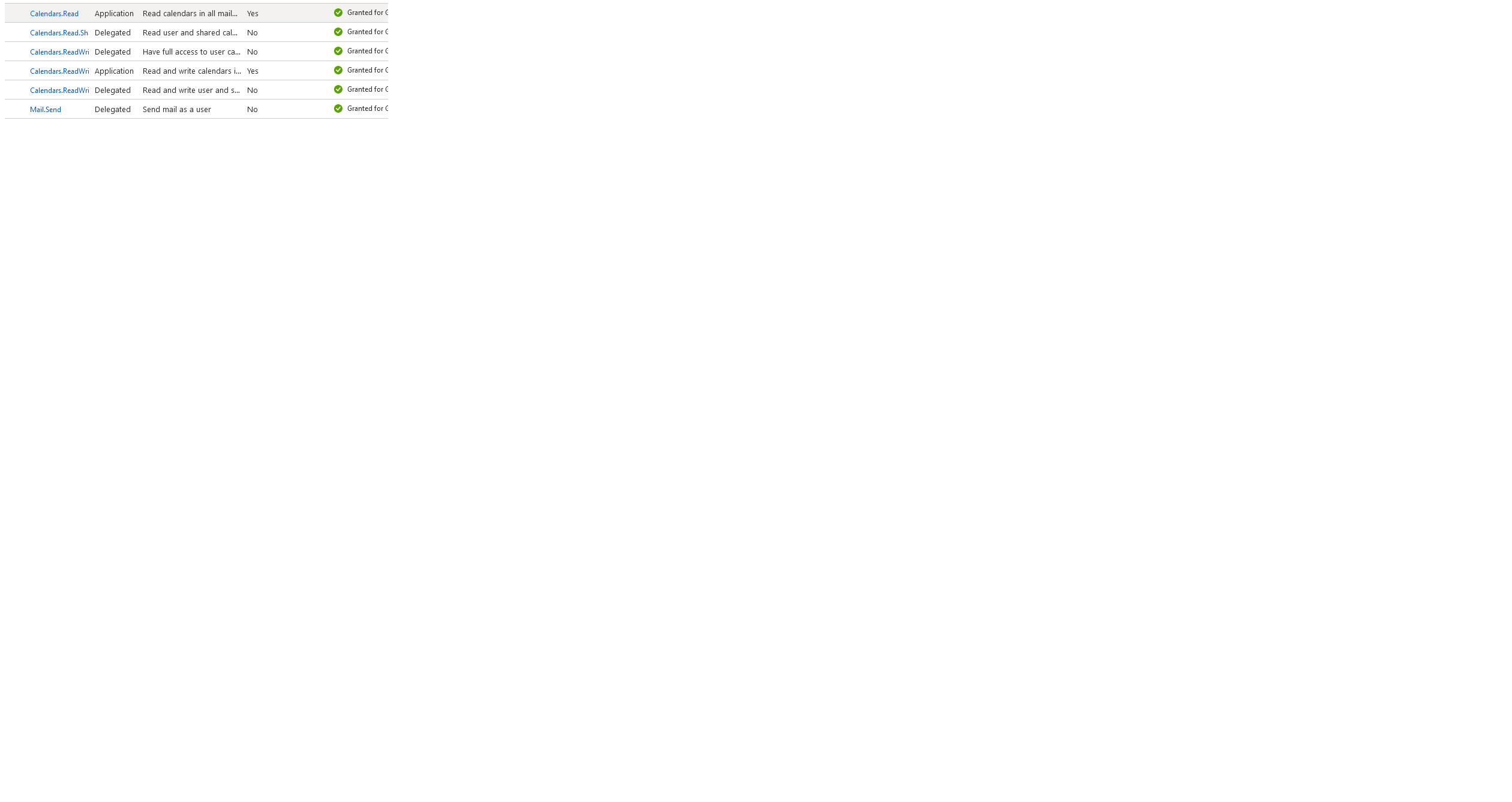 143852-permissions.png