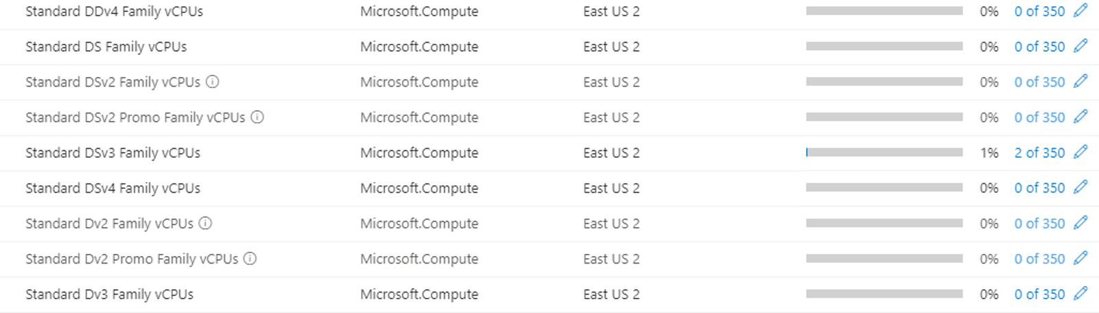 143947-azure-quotas.png