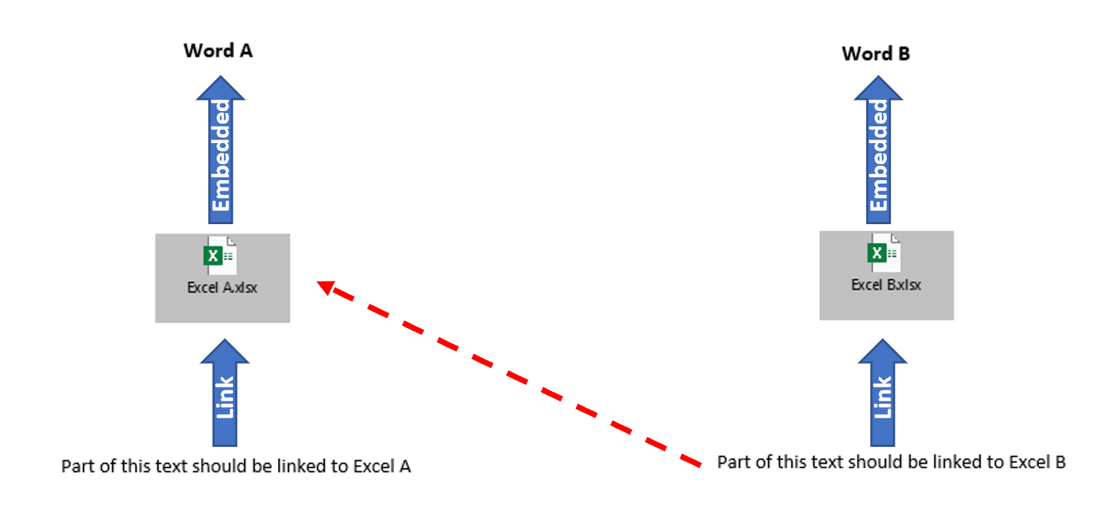 Is it possible to copy an embedded Excel with links to body text ...
