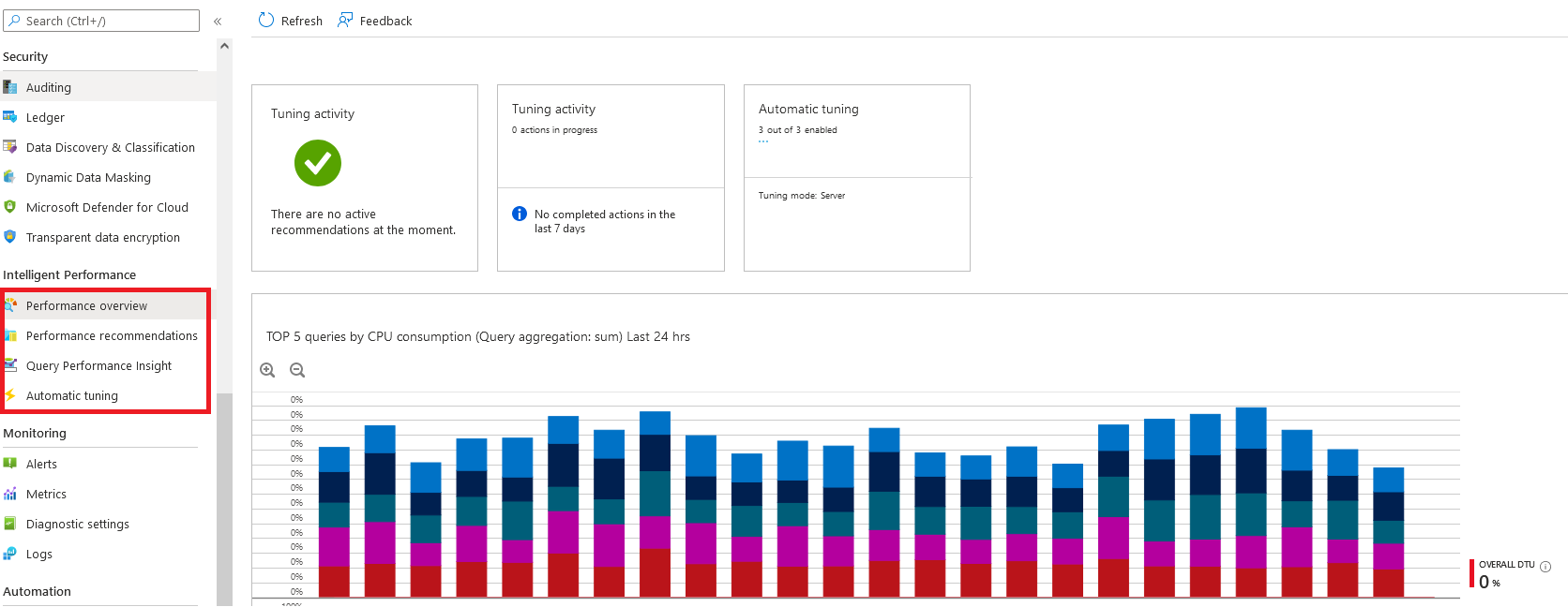 SQL Server is very slow in response - Microsoft Q&A