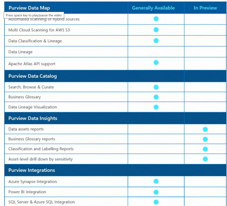 Azure Purview Data Catalog Microsoft Q&A