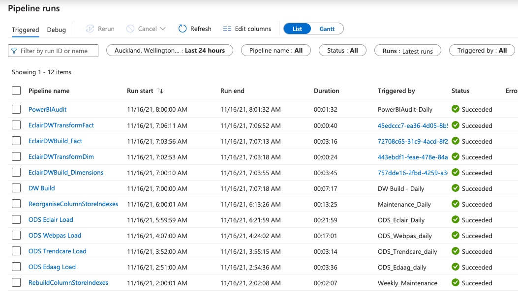 Rows missing in Log Analytics for Azure Data Factory - Microsoft Q&A