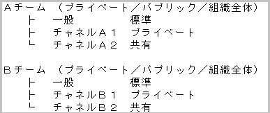 ユーザーの画像