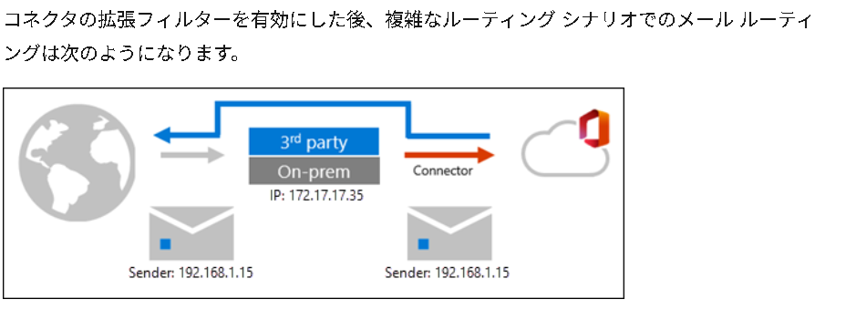 ユーザーの画像