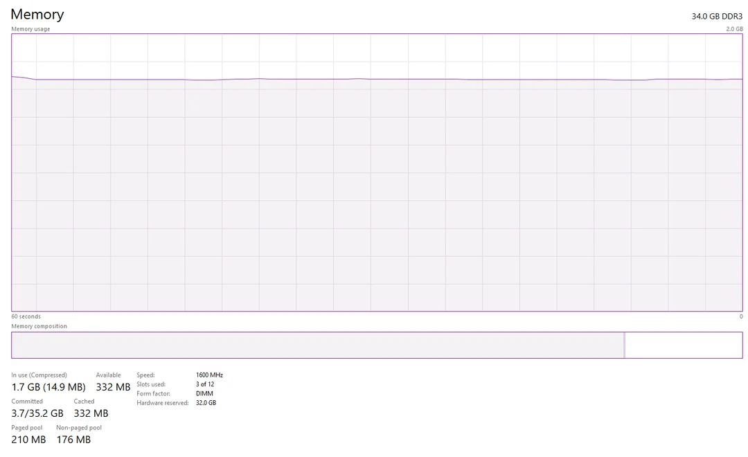 r/Windows10 - Discrepancy between Installed RAM(Physical Memory - (34.0 GB) and Total RAM(Physical Memory) - 1.99 GB