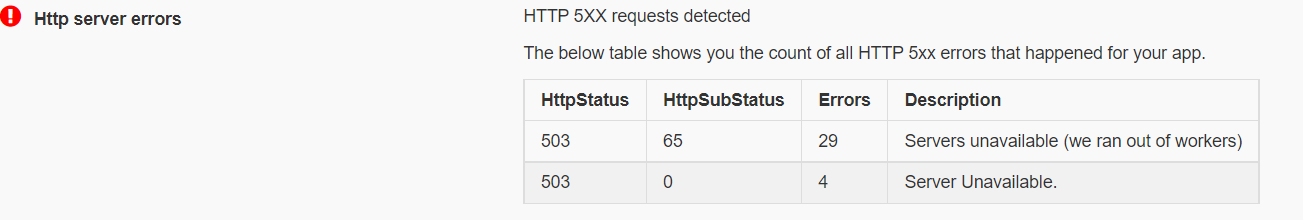 150304-analysis.png