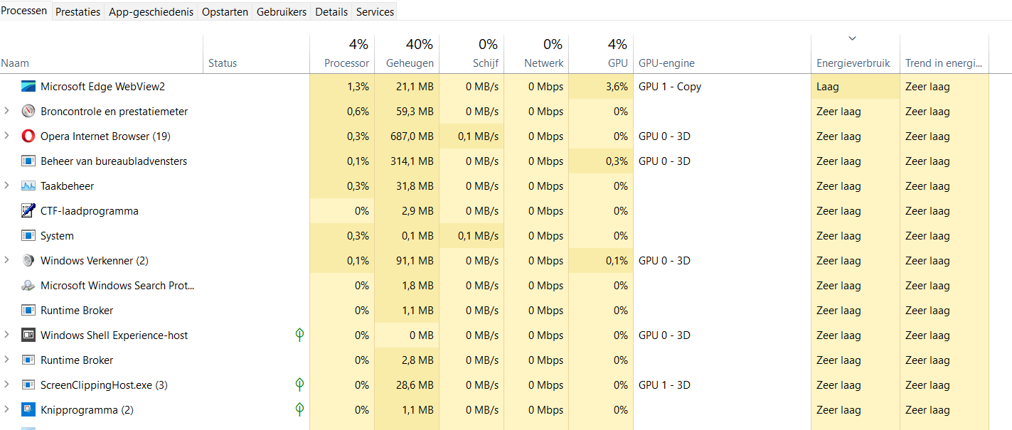 100% CPU usage in Resource Monitor constantly while Task Manager shows ...