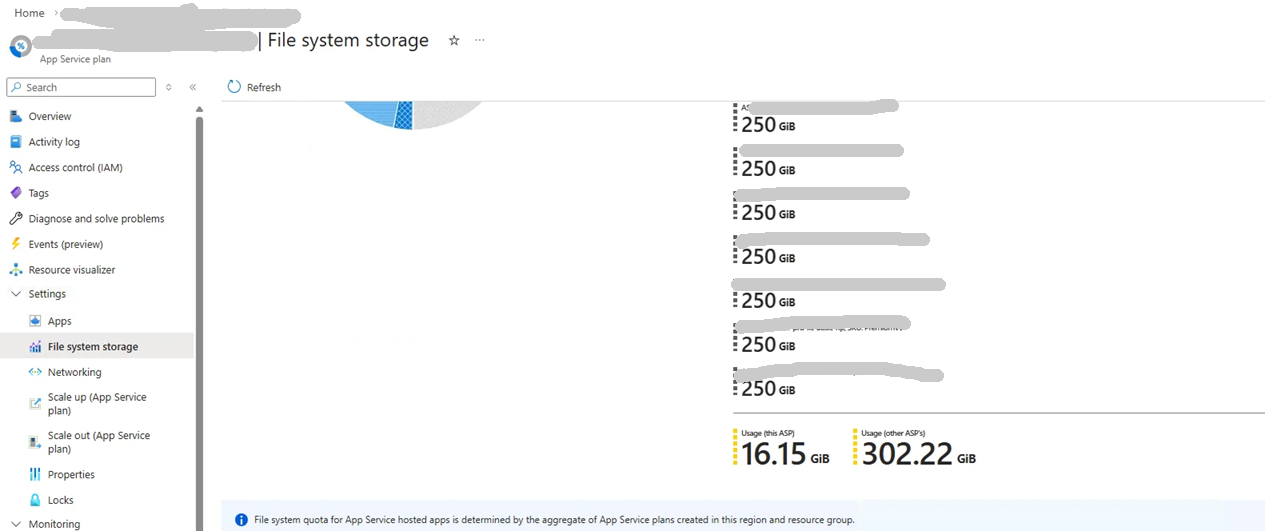 I can't view total File System Storage in a app service plan anymore ...