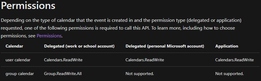 Not able to create meeting using microsoft graph api - Microsoft Q&A