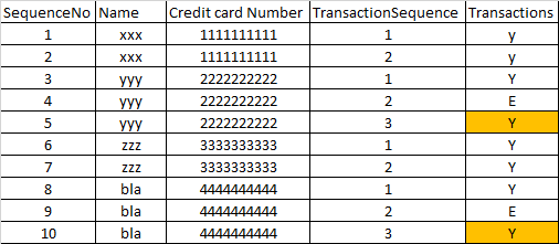 SQL Query to find the previous row Microsoft Q A