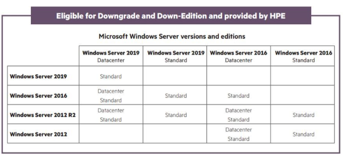 Updating Windows Server 2008 R2 Standard to 2019 R2 Standar ...