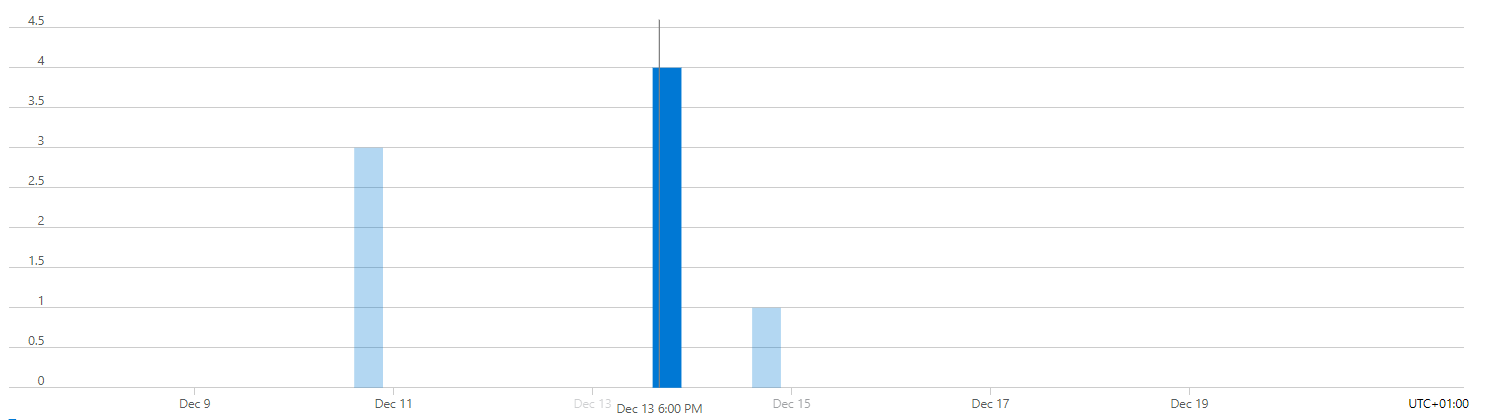 159325-metric-ex1.png