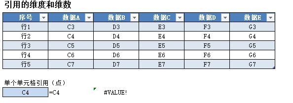 特殊函数 Power BI 中函数PERCENTILE.EXC 和PERCENTILX.EXC 用法区别-CSDN博客