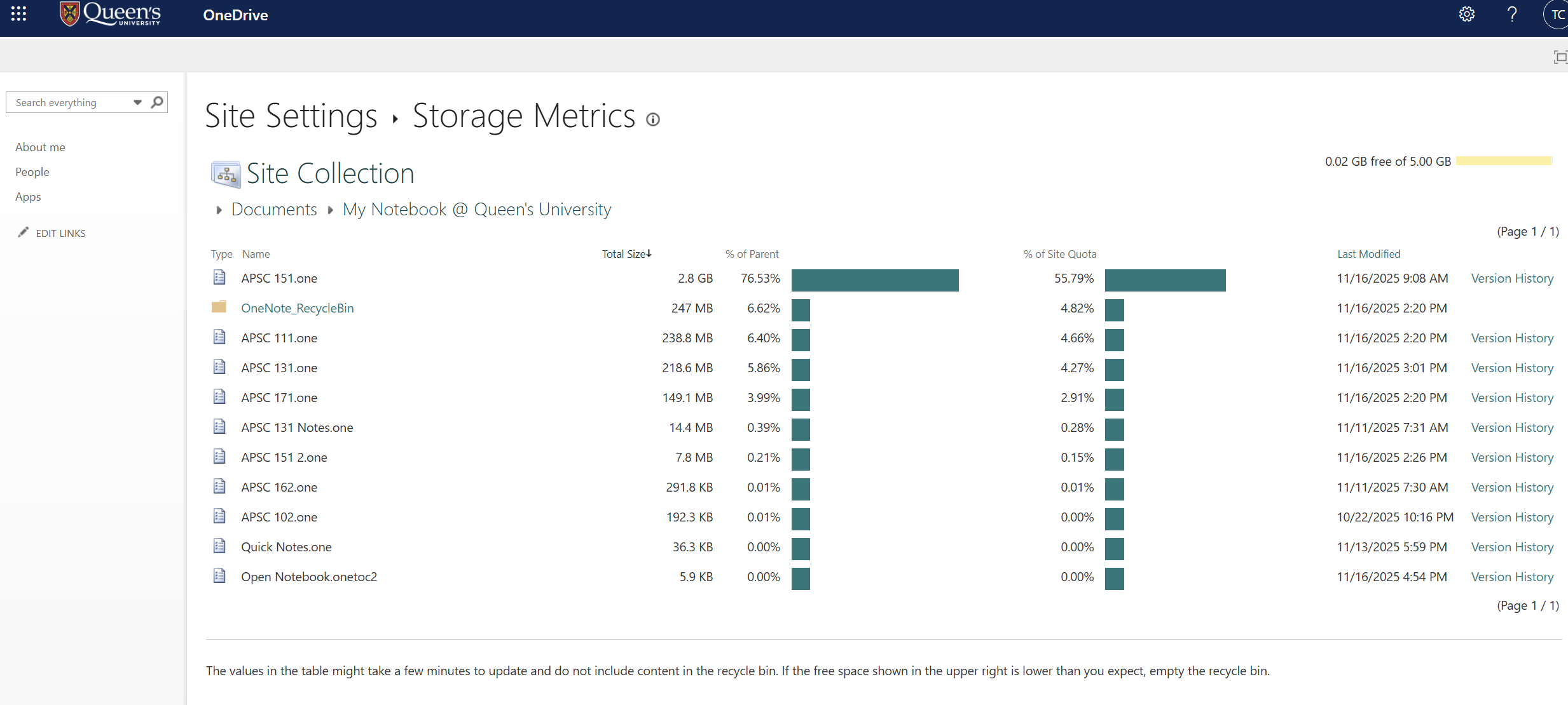 How can I fully remove deleted OneNote pages from OneDrive? - Microsoft Q&A
