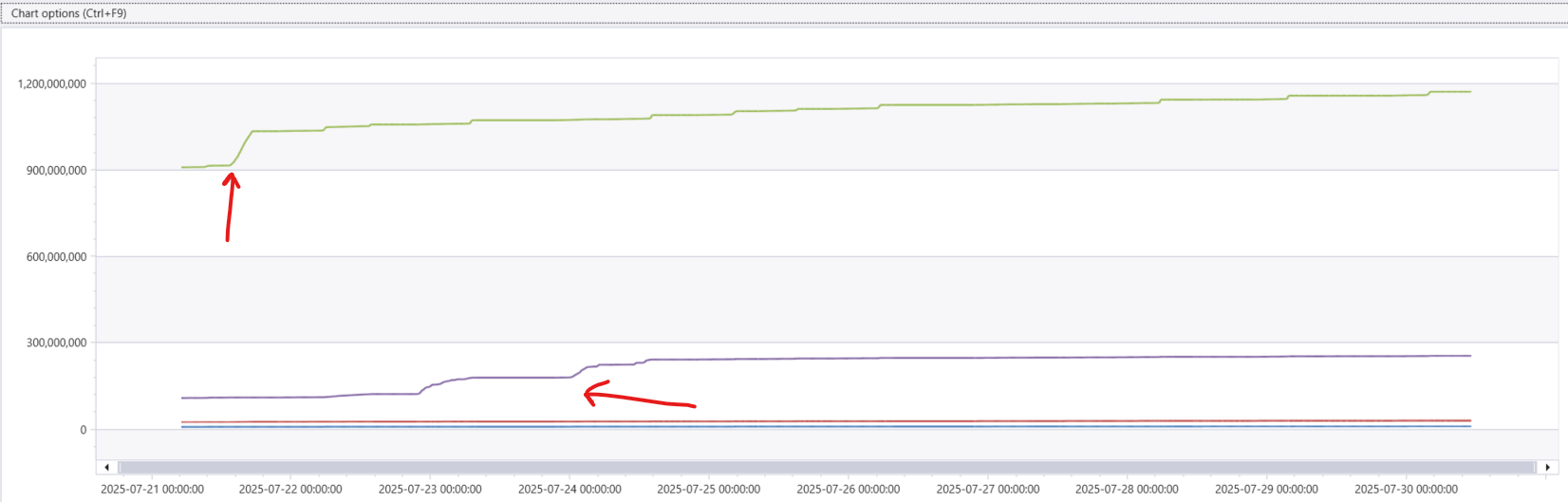 Azure PostgreSQL Flexible Server sudden increase in used Storage ...