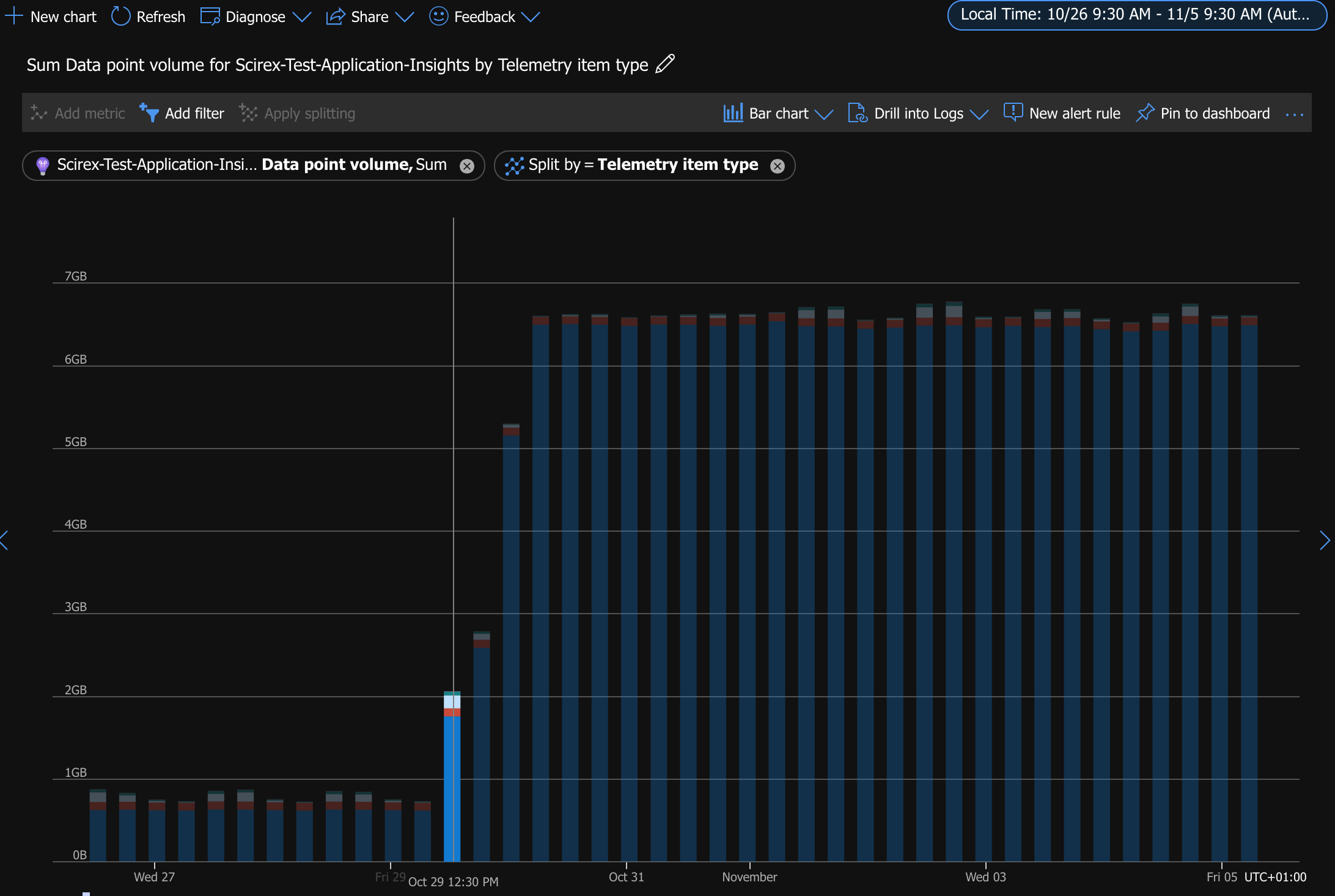 Azure aggregation interval suddenly 10 seconds instead of 60 seconds ...