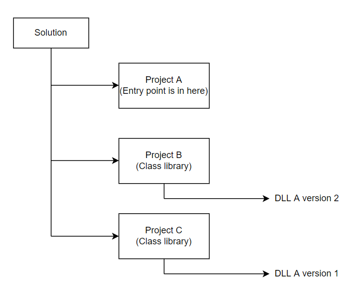 161838-libraryissuedescription.png