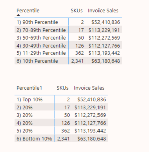 How to Create Percentile Groupings in PowerBI - Microsoft Q&A