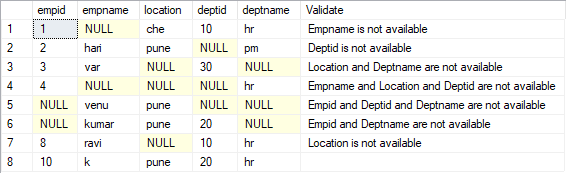 sql server get missing records information - Microsoft Q&A