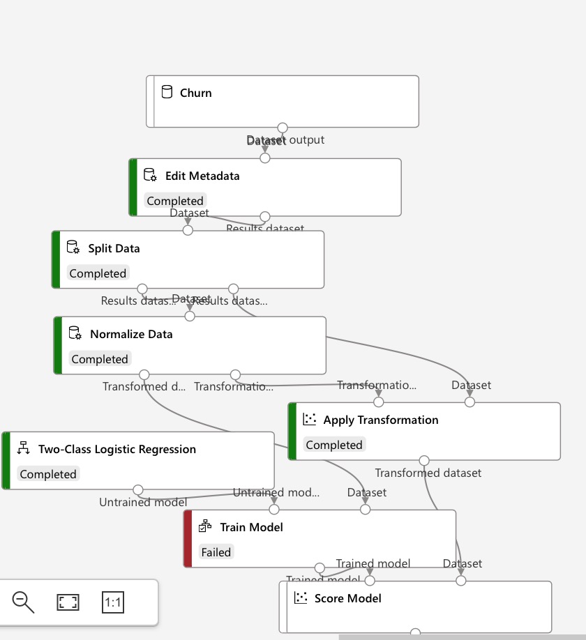 Pipeline stops at train model stage - Microsoft Q&A