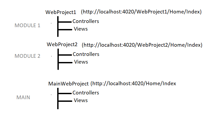 Modular architecuture - Microsoft Q&A