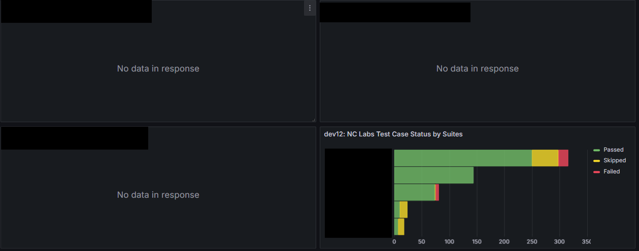 no_data_grafana