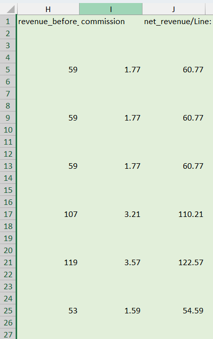 I have the data into multiple rows and I want them in one column. How ...