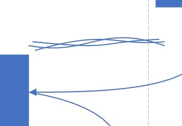 Can you make custom connector shape/style? - Microsoft Q&A
