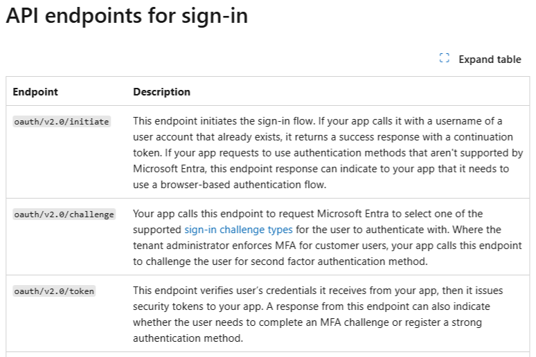 Entra External ID - Native Authentication - Refresh Token ...