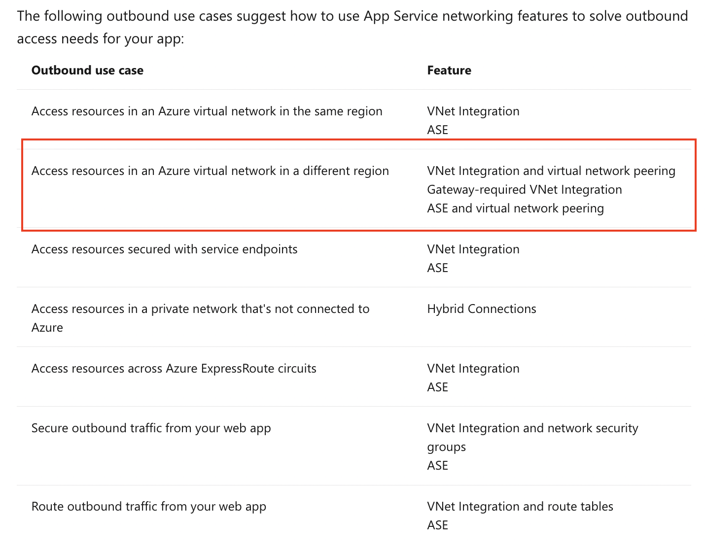 How to set up a "gateway required integration"? Microsoft Q&A