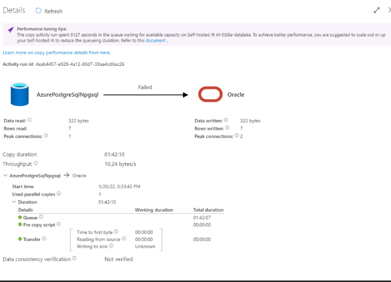 dynamic expression in pre SQL script on Azure SQL sink results in error  running pipeline - Microsoft Q&A