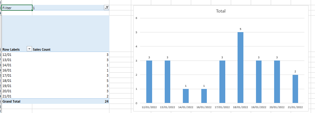 Format Power Pivot Chart x-axis - Microsoft Q&A