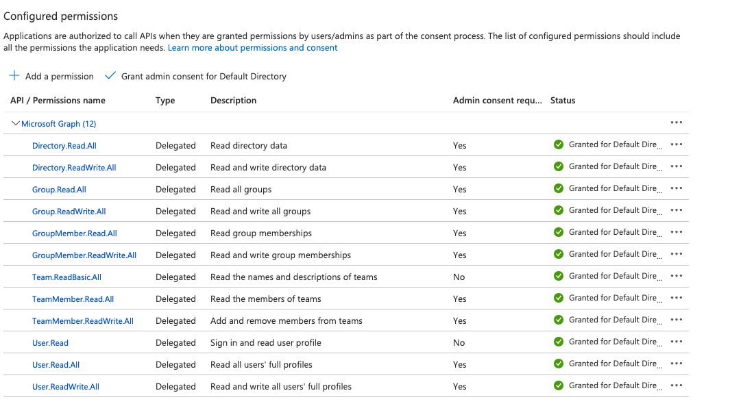 ms-graph-insufficient-privileges-to-complete-the-operation-microsoft-q-a