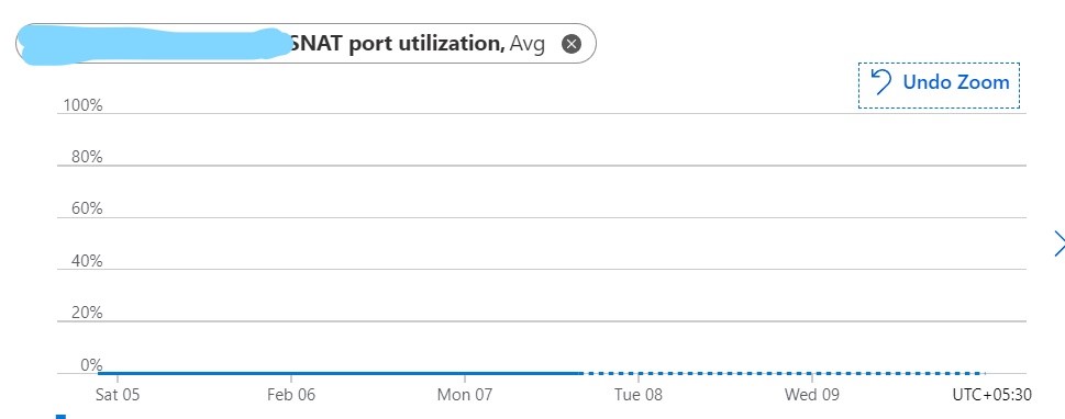 174534-firewall-snat-state-issue-li.jpg