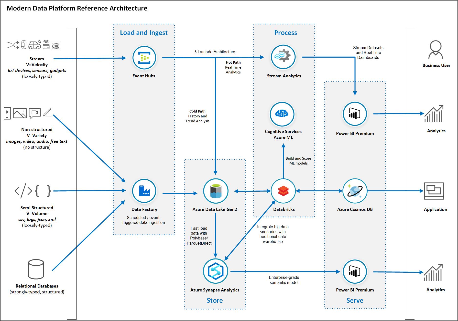 17457-azure-data-platform-end-to-end.jpg