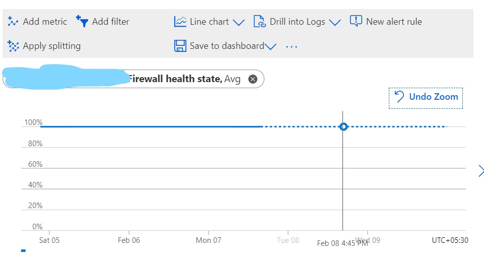 174572-firewall-health-state-issue-li.jpg