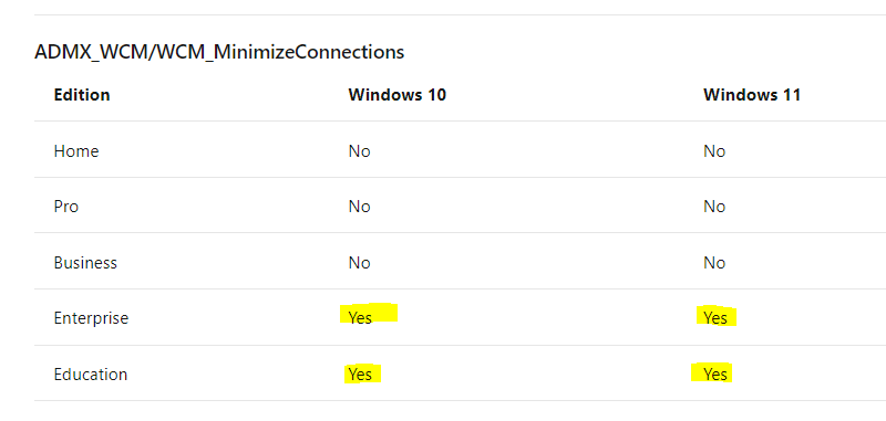 Intune Administrative Template Policy To Drop WiFi While Connected To Ethernet Coming Up As Not 
