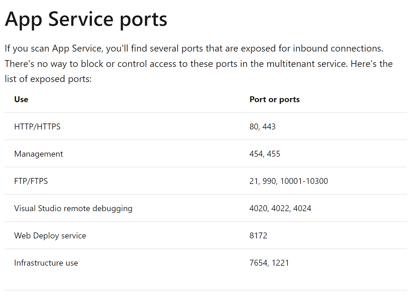 Multiple services using pm2 with sockets on Azure Linux  App