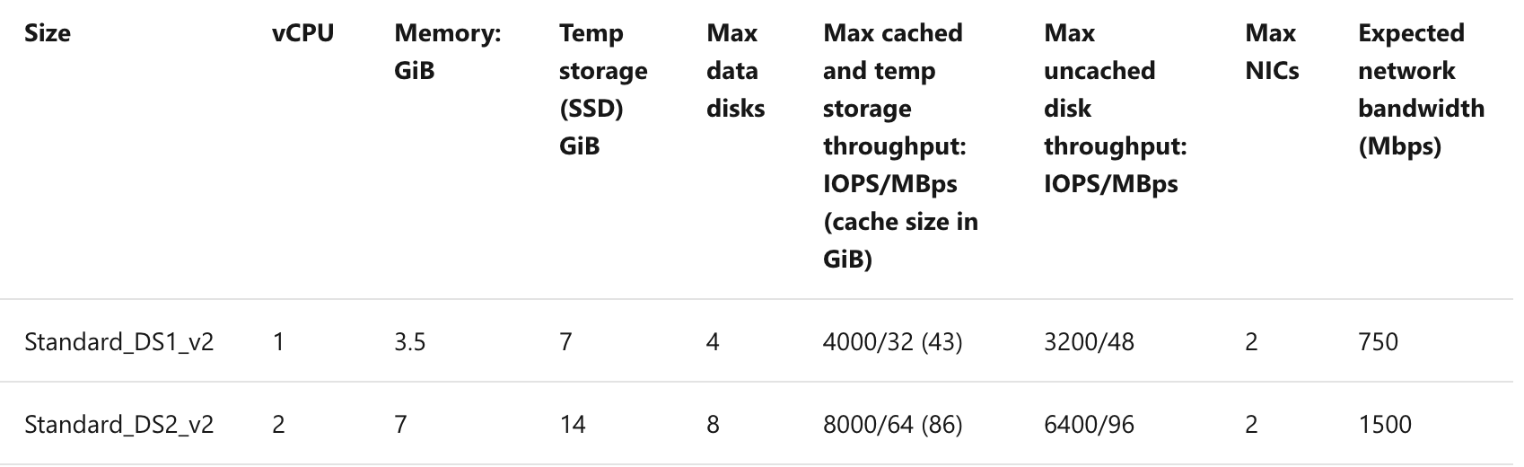 17734-vmskus.png