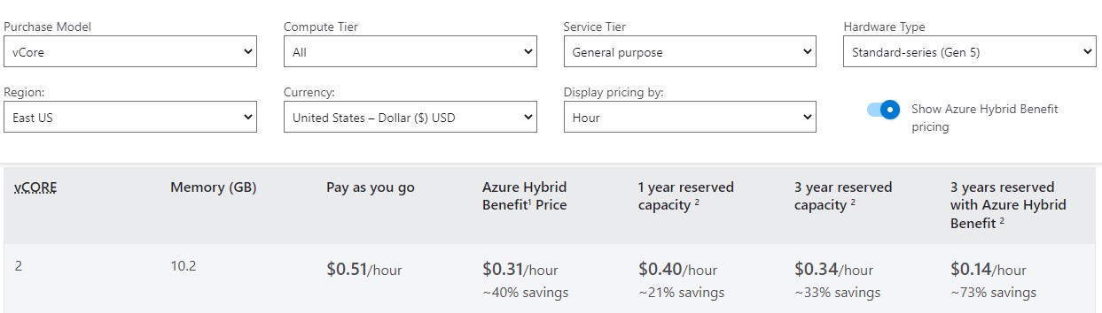 Azure Sql database price mismatch with portal and retail price api ...