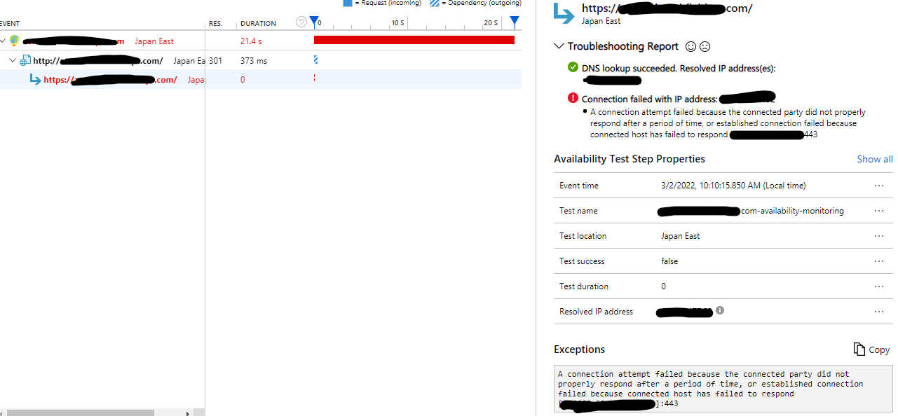 Application insights availabilty test showing false nagative ...