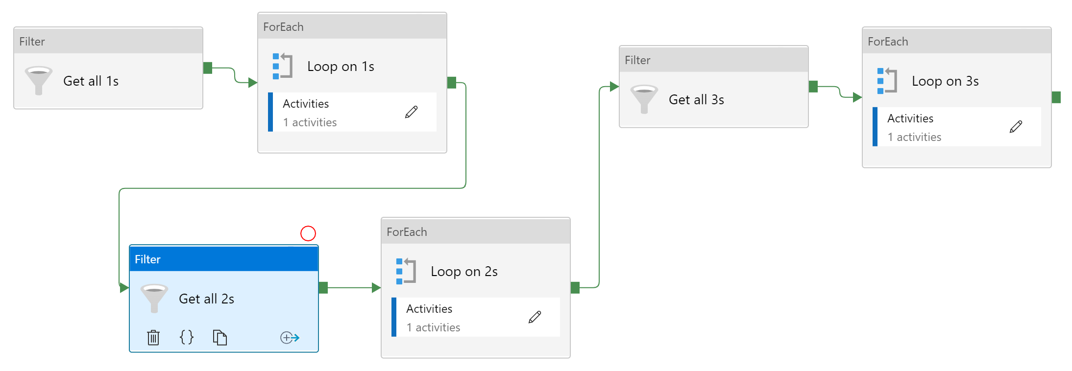 Controlled execution of For Each activity - Microsoft Q&A