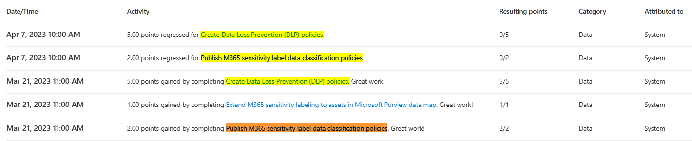 Microsoft Secure Score